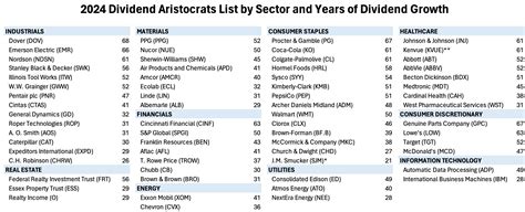 The List of Dividend Aristocrats 2024 - balustradellc