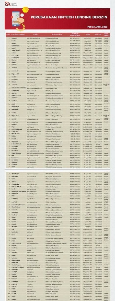The List of Licensed Fintech Lending Companies at The Financial ... - balustradellc