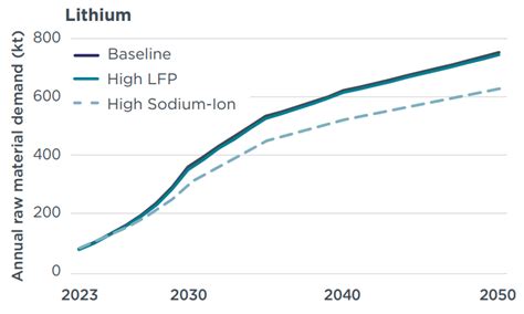 The Lithium Market Could Be Set To Boom - Forbes - balustradellc