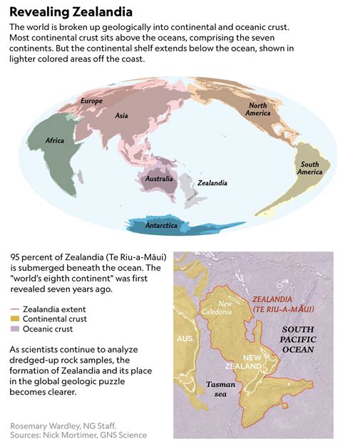 The lost continent of Zealandia has been mapped for … - balustradellc