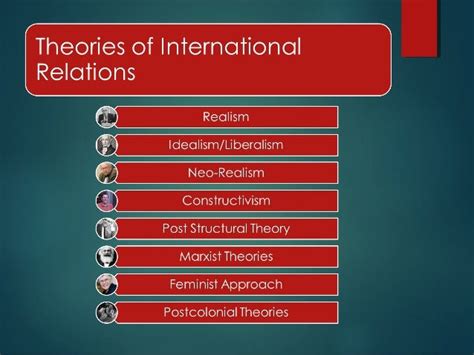 The Major Dialogues Between Theories of International Relations - balustradellc