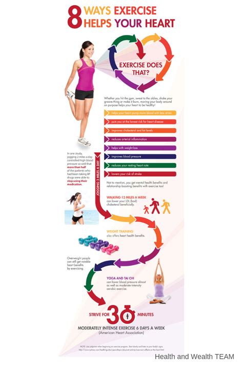 The many ways exercise helps your heart - Harvard … - balustradellc
