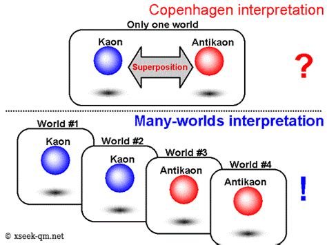 The Many-Worlds Interpretation and Quantum Computation - balustradellc