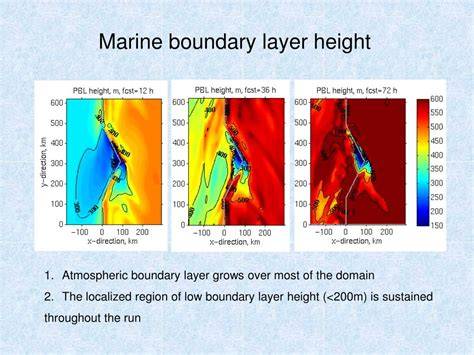 The Marine Boundary Layer - raincitystudios.com