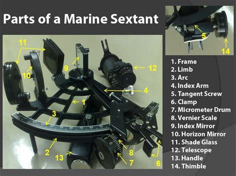 The Marine Sextant - The Evolution of the Sextant - Weebly - wintechmobiles.com