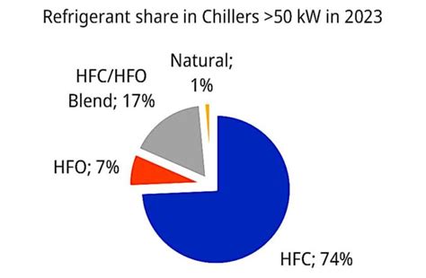The market stats say things may be cooling slightly. Our experience ... - balustradellc
