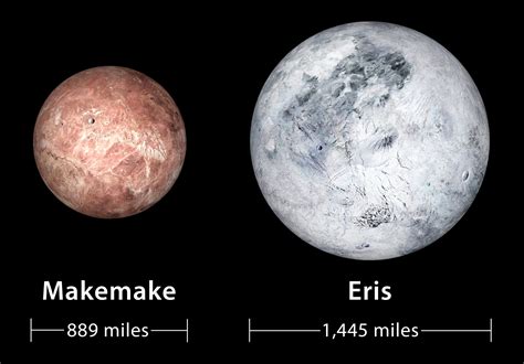 The Mass of Dwarf Planet Eris | Science - wintechmobiles.com