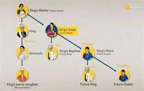 The Matriarch, the Matrilineal System, and the ... - ResearchGate - wintechmobiles.com