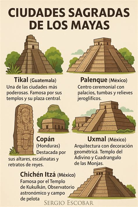 The Maya "End of the World": Destruction or Evolution? - wintechmobiles.com