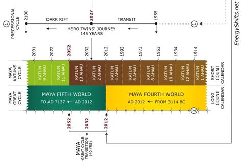 The Maya Grand Cycle And The Dark Rift - Modern … - balustradellc