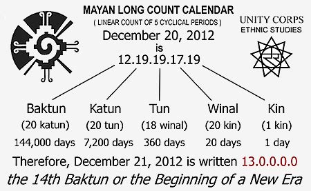 The Maya Long Count Calendar: Understanding the Cycles of Time - balustradellc