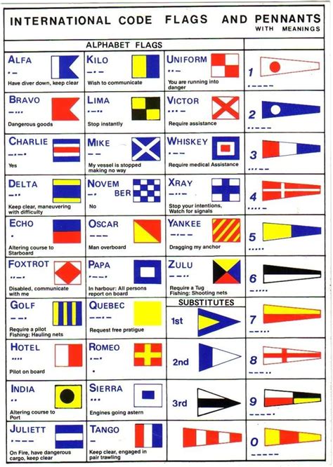 The meaning behind nautical flags and how to … - balustradellc