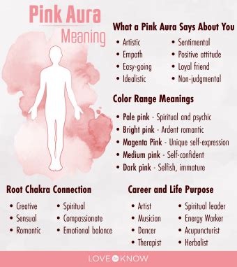 The Meaning of a Pink Aura: Energy, Personality, and Spiritual ... - balustradellc