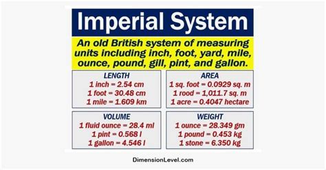 The metric system is superior to the imperial system (and this chart ... - wintechmobiles.com