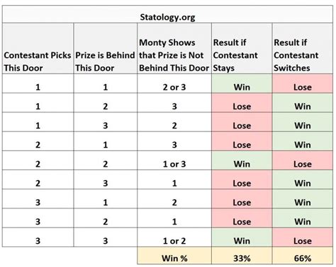 The Monty Hall Problem: A Simple Visual Explanation - wintechmobiles.com