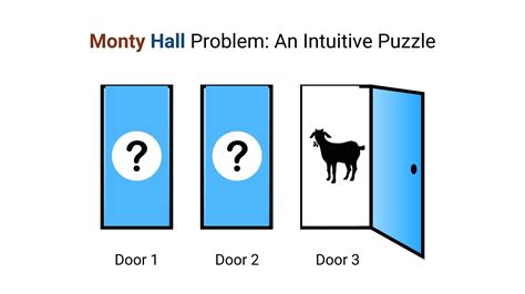 The Monty Hall Problem & Other Puzzles (Dover Recreational Math) - wintechmobiles.com