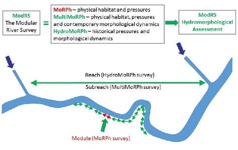The MoRPh Survey - Modular River Survey - wintechmobiles.com