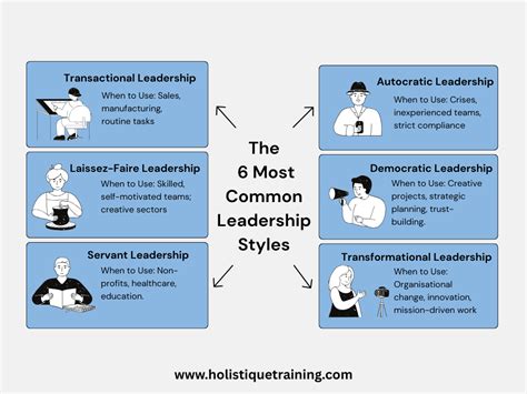 The Most Common Leadership Styles & How I Found … - balustradellc