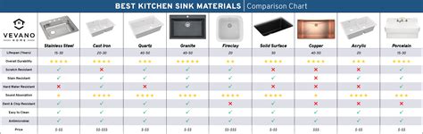 The Most Common Sinks Materials - Pros and Cons … - balustradellc