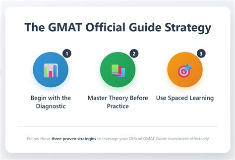 The Most Effective Official GMAT™ Prep - balustradellc