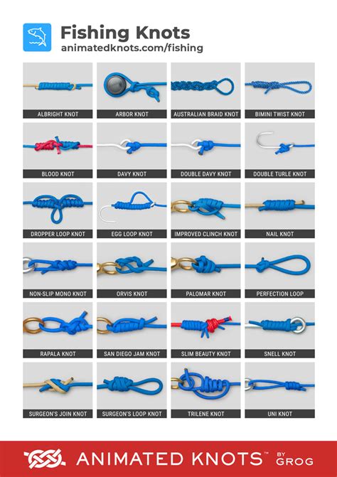The most Fishing Knots on the internet, animated and step-by-step ... - balustradellc