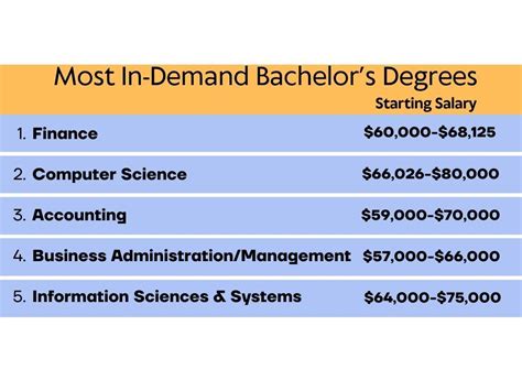 The Most In-Demand Degrees for Career Changers - balustradellc