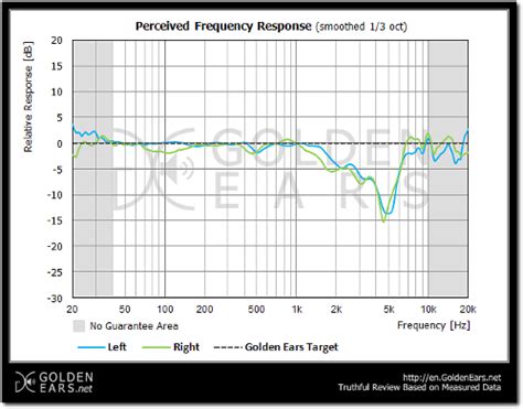 The most reliable/easiest way to EQ headphones … - balustradellc