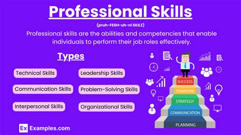 The Most Valuable Professional Skills to Master in 2026 - Forbes - balustradellc