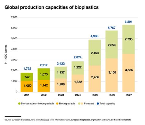 The multifaceted challenges of bioplastics - Nature - wintechmobiles.com