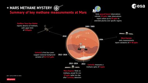 The Mystery of Methane on Mars and Titan - Scientific American - wintechmobiles.com