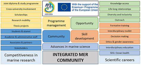 The need for interdisciplinary research in marine … - raincitystudios.com