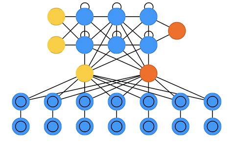 The Neural Network Zoo - The Asimov Institute - coolestguyplanet.net