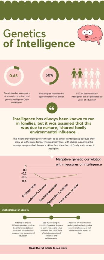 The new genetics of intelligence - Nature Reviews Genetics - muktibox.com