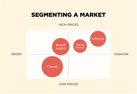 THE NEW POSITIONING - summaries