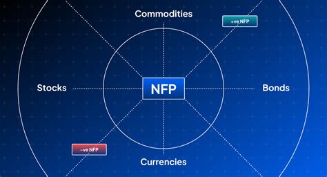 The NFP Explained - How to You Trade With It Efficiently? - balustradellc