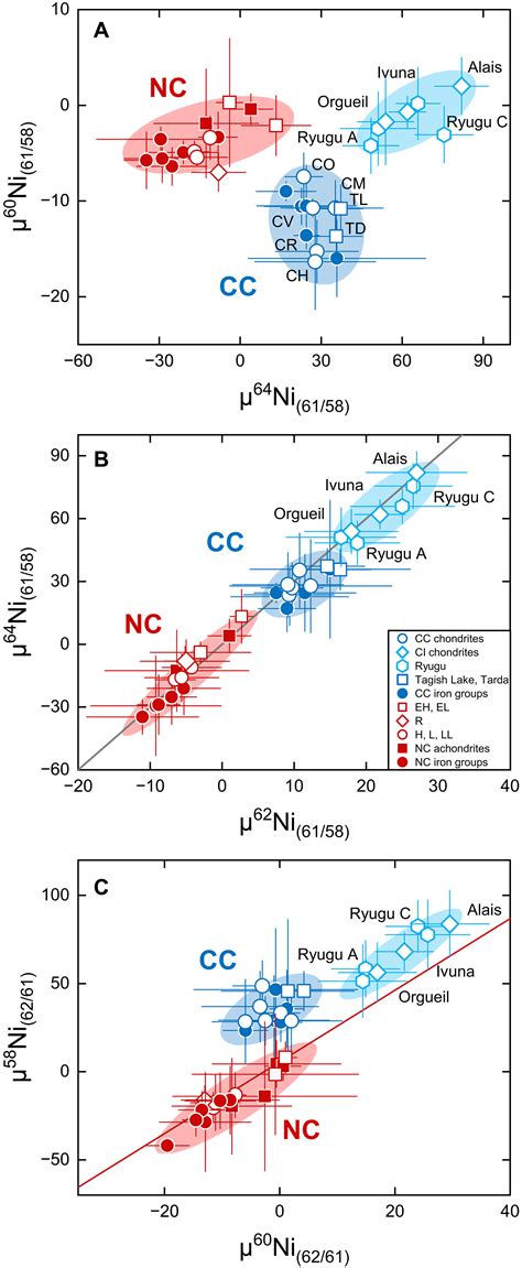 The Ni isotopic composition of Ryugu reveals a common ... - Science - wintechmobiles.com