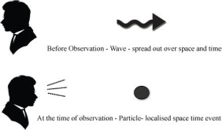The Observer Effect: Spiritual Lessons from Quantum Physics ... - balustradellc