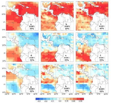 The Ocean’s Role in Modeling and Predicting Seasonal-to-Interannual ... - raincitystudios.com