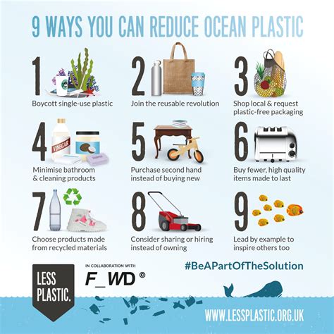 The Ocean Needs Innovation to Prevent Plastic Pollution - raincitystudios.com