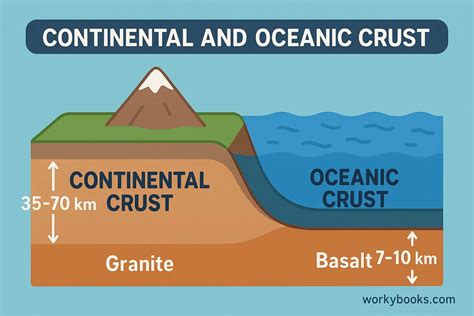 The Oceanic Crust and Seafloor - raincitystudios.com
