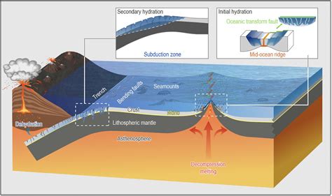 THE OCEANIC LITHOSPHERE - EOLSS - raincitystudios.com