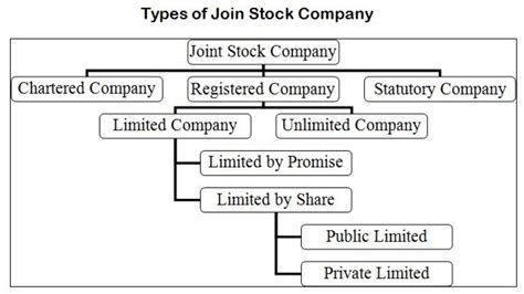 The Origin of the Joint-Stock Company - wintechmobiles.com