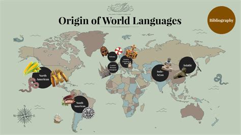 The origins, evolution, and diversity of human languages - balustradellc