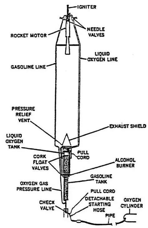The origins of liquid-fueled rockets - Aerospace America - balustradellc