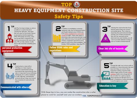 The OSHA Requirements For Heavy Equipment Safety - balustradellc