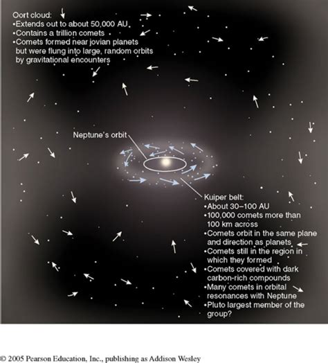 The Outer Planets: Comets - wintechmobiles.com