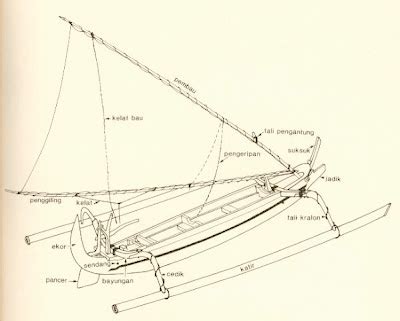 The Outriggers of Indonesian Canoes - JSTOR - wintechmobiles.com