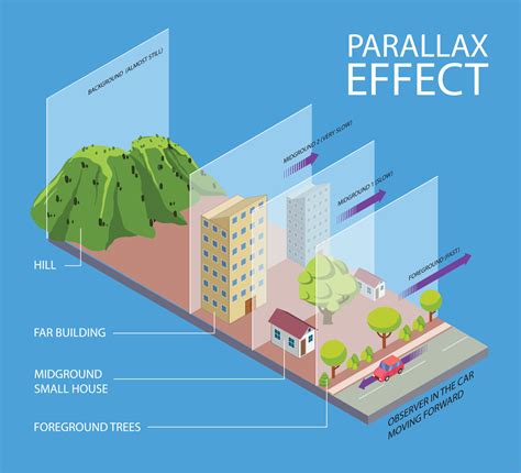 The Parallax Effect - After Effects Photo Animation Tutorial - muktibox.com