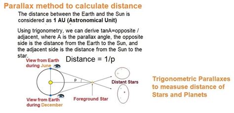 The Parallax Method - University of Tennessee - muktibox.com