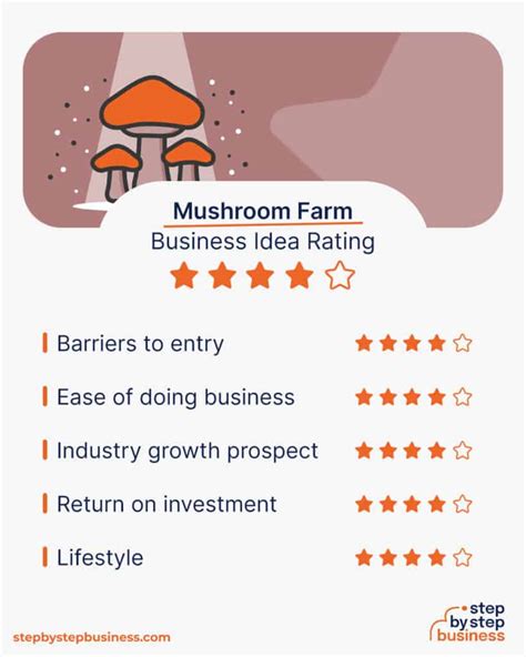 The Path to a Flourishing Mushroom Farming Business - balustradellc